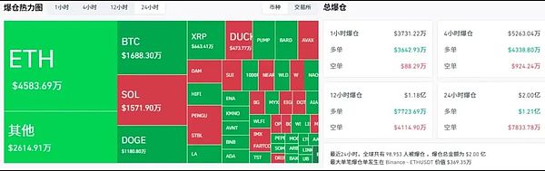 BTC守116K冲120K ETH蓄力震荡 SOL酝酿300大周期 AVAX冲击45 NEAR要暴拉