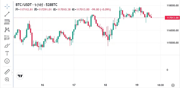 BTC守116K冲120K ETH蓄力震荡 SOL酝酿300大周期 AVAX冲击45 NEAR要暴拉