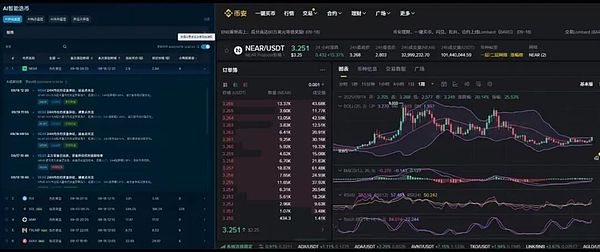 BTC守116K冲120K ETH蓄力震荡 SOL酝酿300大周期 AVAX冲击45 NEAR要暴拉
