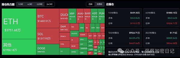 今晚是抄底BTC还是高空ETH孙宇晨又放什么大招错过Aster下一个“JobIess”在哪