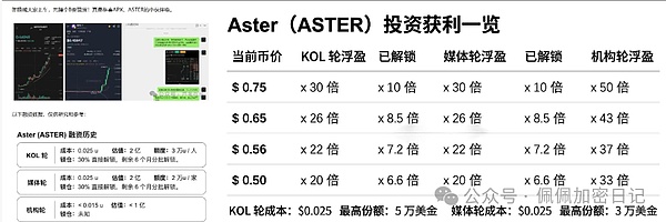今晚是抄底BTC还是高空ETH孙宇晨又放什么大招错过Aster下一个“JobIess”在哪