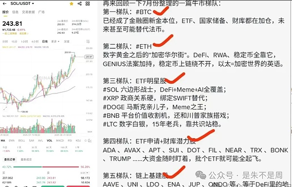 BTC新买点曝光、SOL等 ETF 突破 、ETH回踩4500开山寨窗口、PENGU、M meme币暴涨24%+