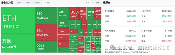盘中突变   比特币见顶？以太坊凉了？CEX、BNB链狂飙  SOL冲250