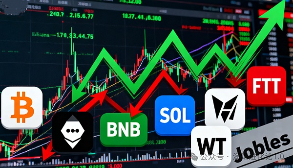盘中突变   比特币见顶？以太坊凉了？CEX、BNB链狂飙  SOL冲250