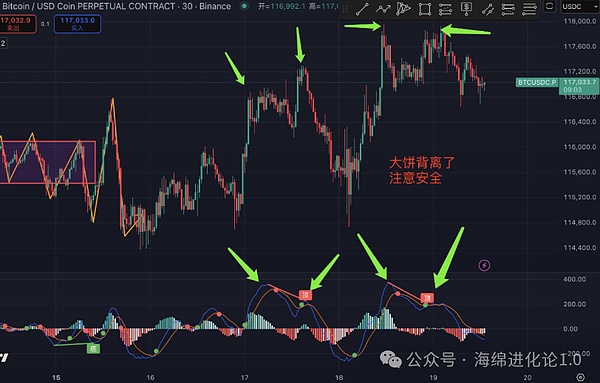 盘中突变   比特币见顶？以太坊凉了？CEX、BNB链狂飙  SOL冲250