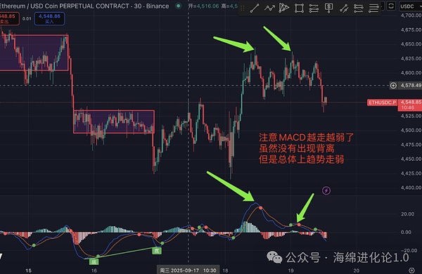 盘中突变   比特币见顶？以太坊凉了？CEX、BNB链狂飙  SOL冲250