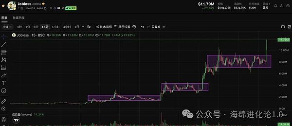 盘中突变   比特币见顶？以太坊凉了？CEX、BNB链狂飙  SOL冲250