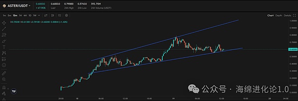 盘中突变   比特币见顶？以太坊凉了？CEX、BNB链狂飙  SOL冲250