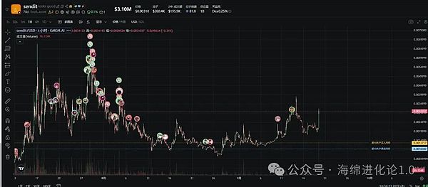 盘中突变   比特币见顶？以太坊凉了？CEX、BNB链狂飙  SOL冲250
