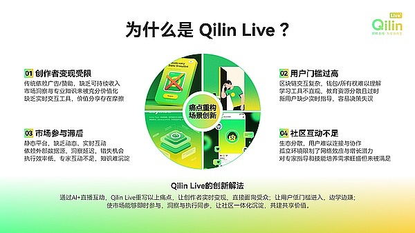 LiveFi 行业万字研报：起源、现状与 Qilin Live生态分析