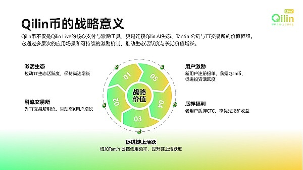 LiveFi 行业万字研报：起源、现状与 Qilin Live生态分析