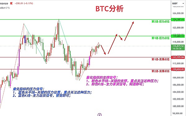 降息牛要来了