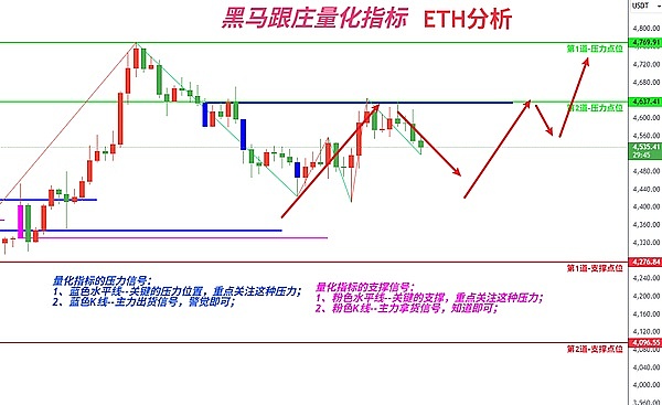 降息牛要来了