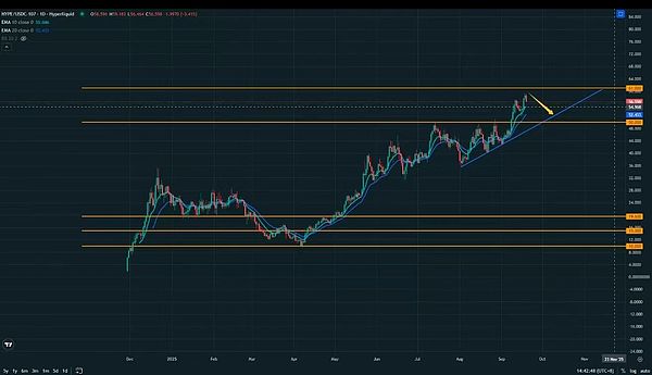 周五变盘警报 BTC与ETH难突破 SOL或先回调 HYPE爆冲后迎回踩 AVAX酝酿大行情