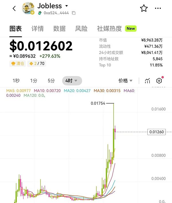 周五变盘警报 BTC与ETH难突破 SOL或先回调 HYPE爆冲后迎回踩 AVAX酝酿大行情