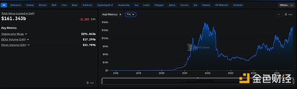 金色Web3.0日报 | Scroll DAO将暂停日常运营