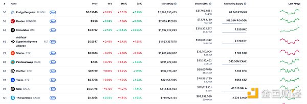 金色Web3.0日报 | Scroll DAO将暂停日常运营