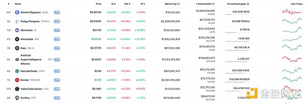 金色Web3.0日报 | Scroll DAO将暂停日常运营