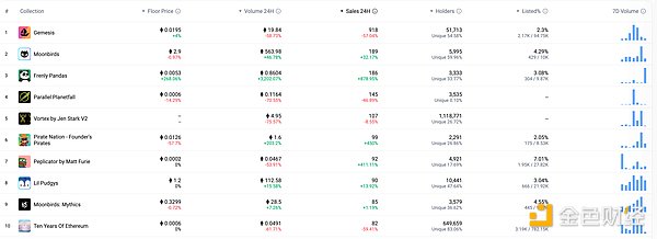 金色Web3.0日报 | Scroll DAO将暂停日常运营