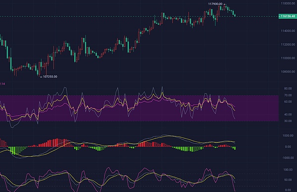 2025.9.19比特币晚间行情