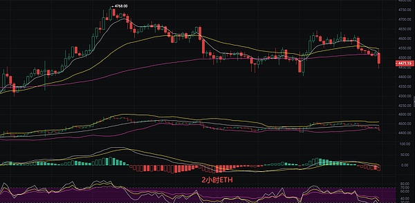 币圈丽盈：2025.9.20比特币（BTC）以太坊（ETH）最新行情分析及操作建议参考