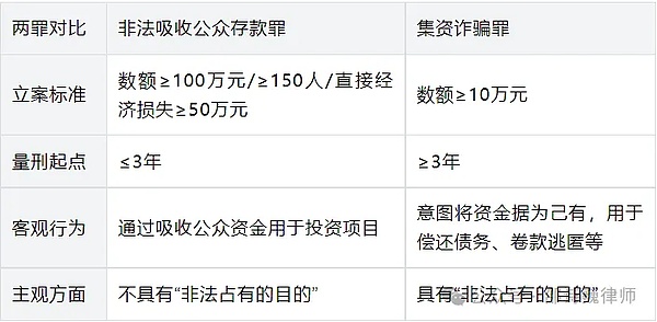 拉人炒币玩合约可能涉及哪些刑事法律风险？