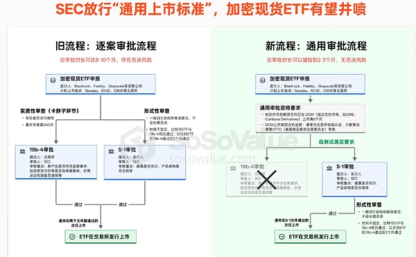 10大加密币现货ETF或将近期齐上线——SEC新规或引爆万亿资金潮
