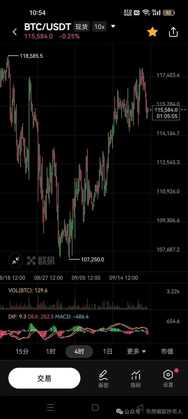 比特币（BTC）9月20日行情分析