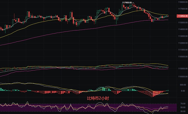 币圈丽盈：2025.9.21比特币（BTC）以太坊（ETH）最新行情分析及操作建议参考