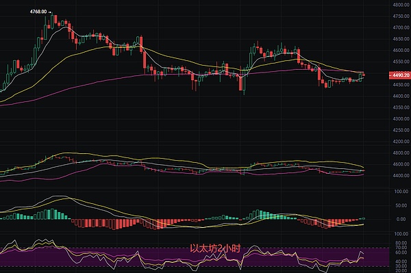 币圈丽盈：2025.9.21比特币（BTC）以太坊（ETH）最新行情分析及操作建议参考