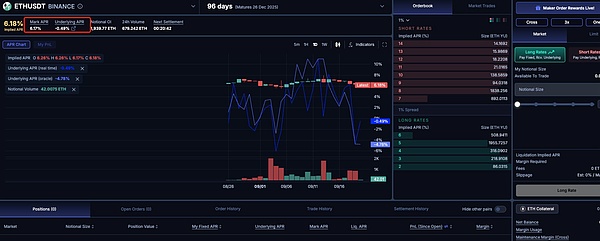 DeFi 小白入门宝典（三）：深度剖析 Boros 的 100% ROI 的原理以及进阶套利策略