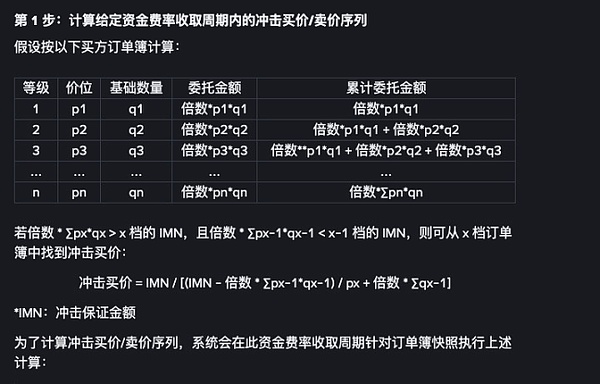 DeFi 小白入门宝典（三）：深度剖析 Boros 的 100% ROI 的原理以及进阶套利策略