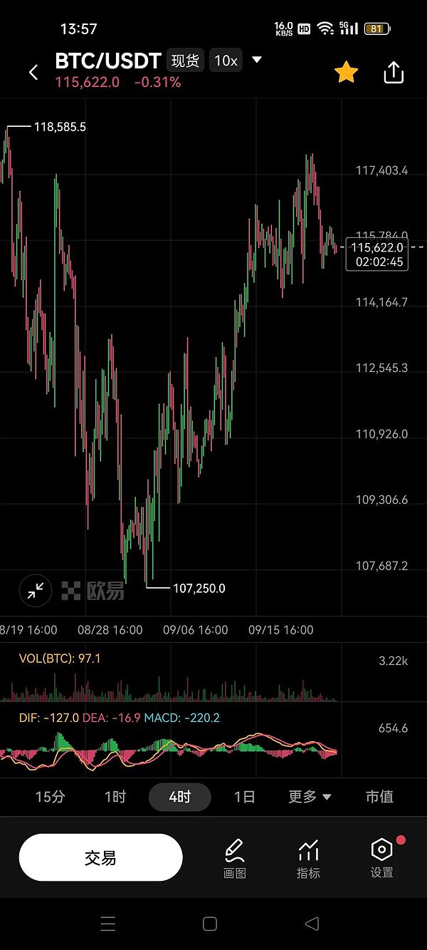 比特币（BTC）9月21日行情分析