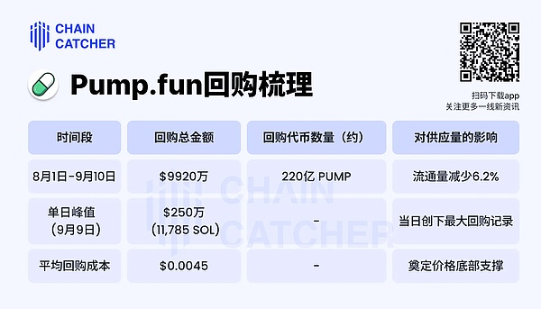 重回王座,Pump.fun复活记