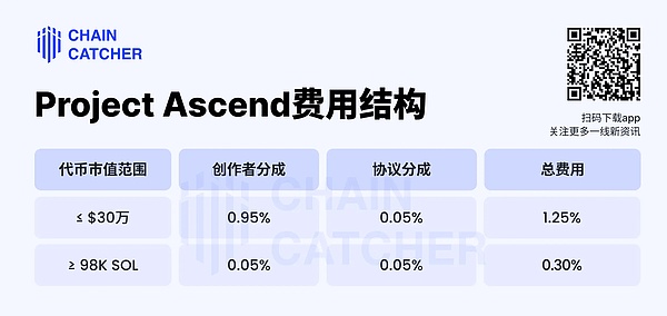 重回王座,Pump.fun复活记
