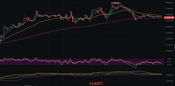 币圈丽盈：2025.9.22比特币（BTC）以太坊（ETH）最新行情分析及操作建议参考