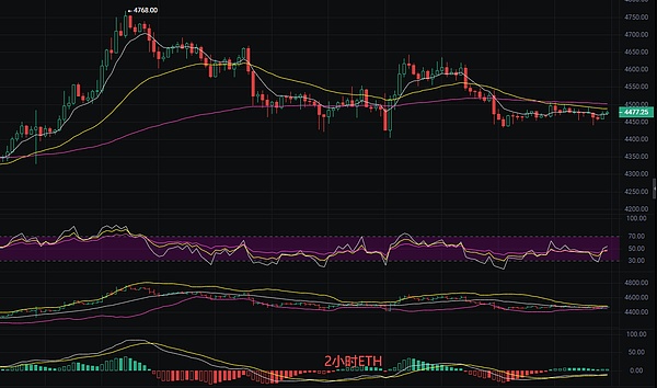 币圈丽盈：2025.9.22比特币（BTC）以太坊（ETH）最新行情分析及操作建议参考