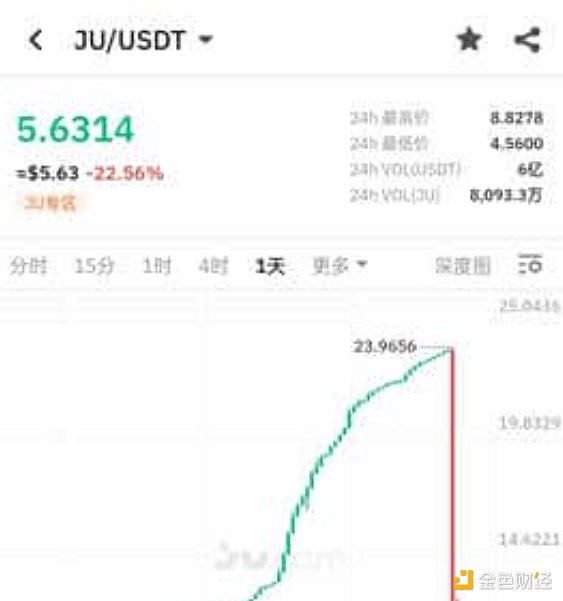 从CEX反推PERP DEX机会: 彼时彼刻 恰如此时此刻