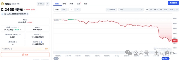 无限增发却市值500亿,狗狗币靠的是运气?DOGE冲1美元的真正动力是什么?