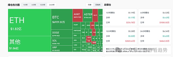 9月22日加密市场分析：血流成河 BTC、ETH带头杀跌山寨币惨遭屠戮（DOGE、HYPE暴跌）