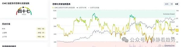9月22日加密市场分析：血流成河 BTC、ETH带头杀跌山寨币惨遭屠戮（DOGE、HYPE暴跌）