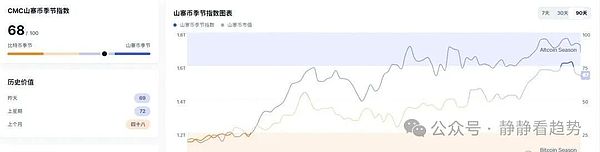 9月22日加密市场分析：血流成河 BTC、ETH带头杀跌山寨币惨遭屠戮（DOGE、HYPE暴跌）