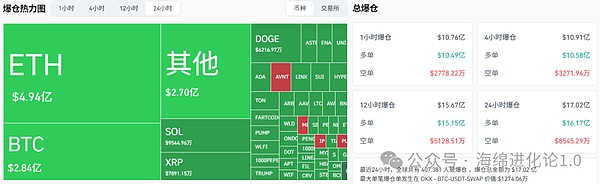 比特币、以太坊暴跌  山寨币崩盘 牛转熊还是暴力洗盘？链上靠BSC撑场？还能布局哪些币子？