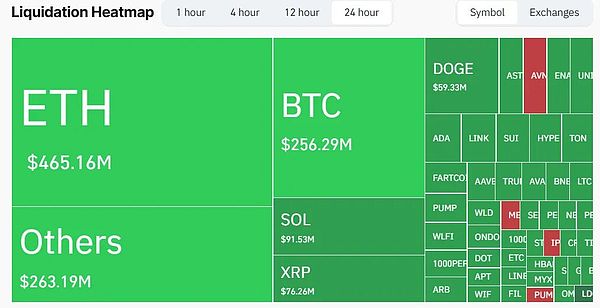 2021以来最大爆仓-BTC闪崩、ETH失守、15亿多头灰飞烟灭——但DOGE要暴拉75%