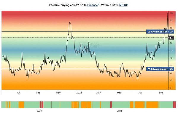 2021以来最大爆仓-BTC闪崩、ETH失守、15亿多头灰飞烟灭——但DOGE要暴拉75%