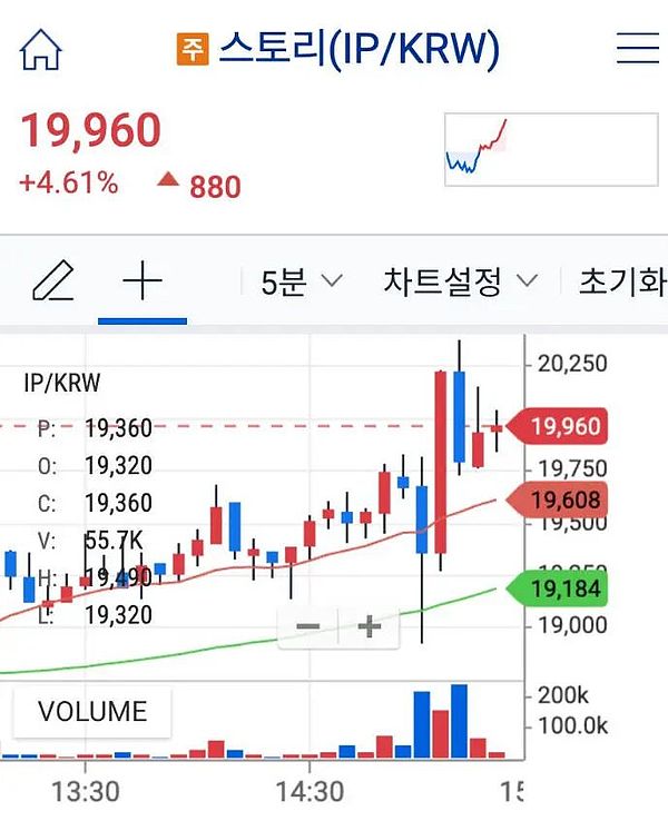 2021以来最大爆仓-BTC闪崩、ETH失守、15亿多头灰飞烟灭——但DOGE要暴拉75%