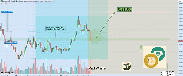 2021以来最大爆仓-BTC闪崩、ETH失守、15亿多头灰飞烟灭——但DOGE要暴拉75%