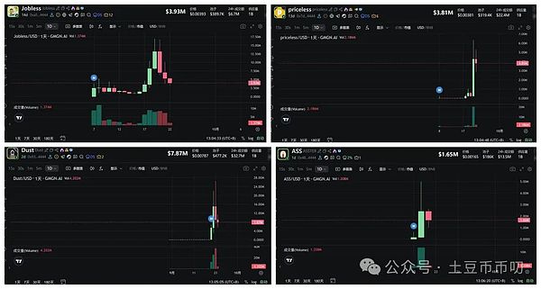 币圈爆仓120亿!比特币\以太坊插针暴跌,能抄底吗?山寨暴涨暴跌!二级熊市,一级牛市!