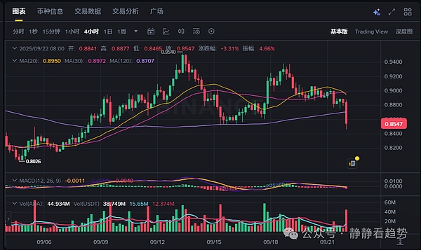 技术流VS网红币：卡尔达诺(ADA)和狗狗币(DOGE)谁能先冲到1美元终极预测来了