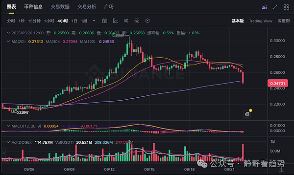 技术流VS网红币：卡尔达诺(ADA)和狗狗币(DOGE)谁能先冲到1美元终极预测来了